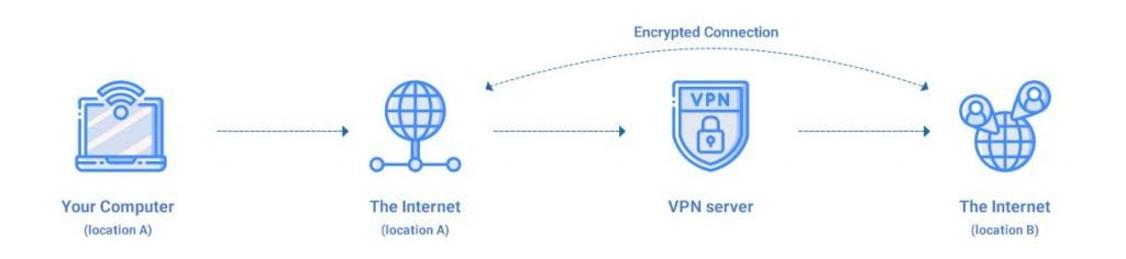 graphics of how a vpn works